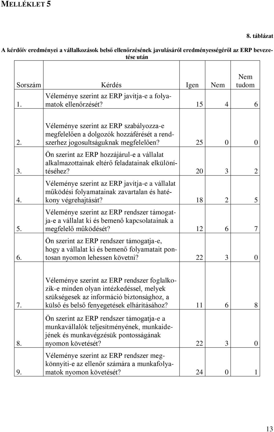 25 0 0 Ön szerint az ERP hozzájárul-e a vállalat alkalmazottainak eltérő feladatainak elkülönítéséhez?