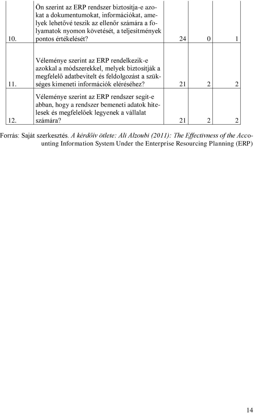 Véleménye szerint az ERP rendelkezik-e azokkal a módszerekkel, melyek biztosítják a megfelelő adatbevitelt és feldolgozást a szükséges kimeneti információk eléréséhez?