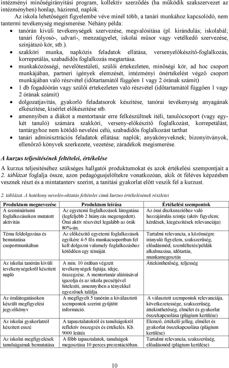 kirándulás; iskolabál; tanári folyosó-, udvari-, menzaügyelet, iskolai műsor vagy vetélkedő szervezése, színjátszó kör, stb.).