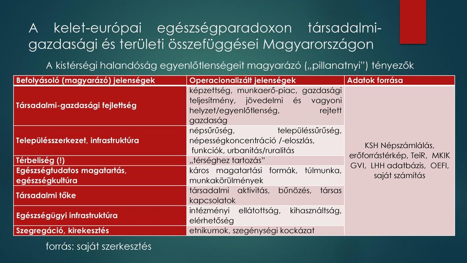 Településszerkezet, infrastruktúra népességkoncentráció /eloszlás, KSH Népszámlálás, funkciók, urbanitás/ruralitás erőforrástérkép, TeiR, MKIK Térbeliség (!