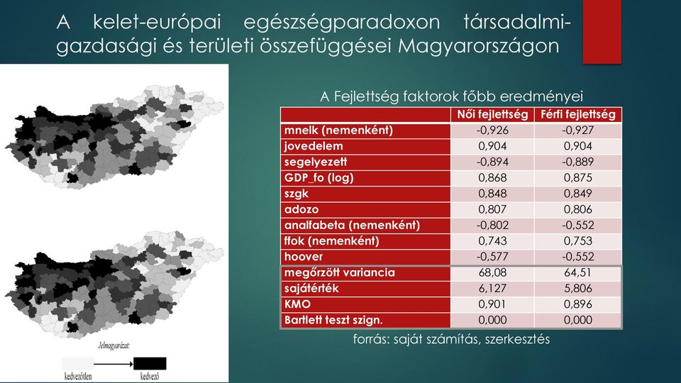 szgk 0,848 0,849 adozo 0,807 0,806 analfabeta (nemenként) 0,802 0,552 ffok (nemenként) 0,743 0,753 hoover 0,577 0,552 megőrzött