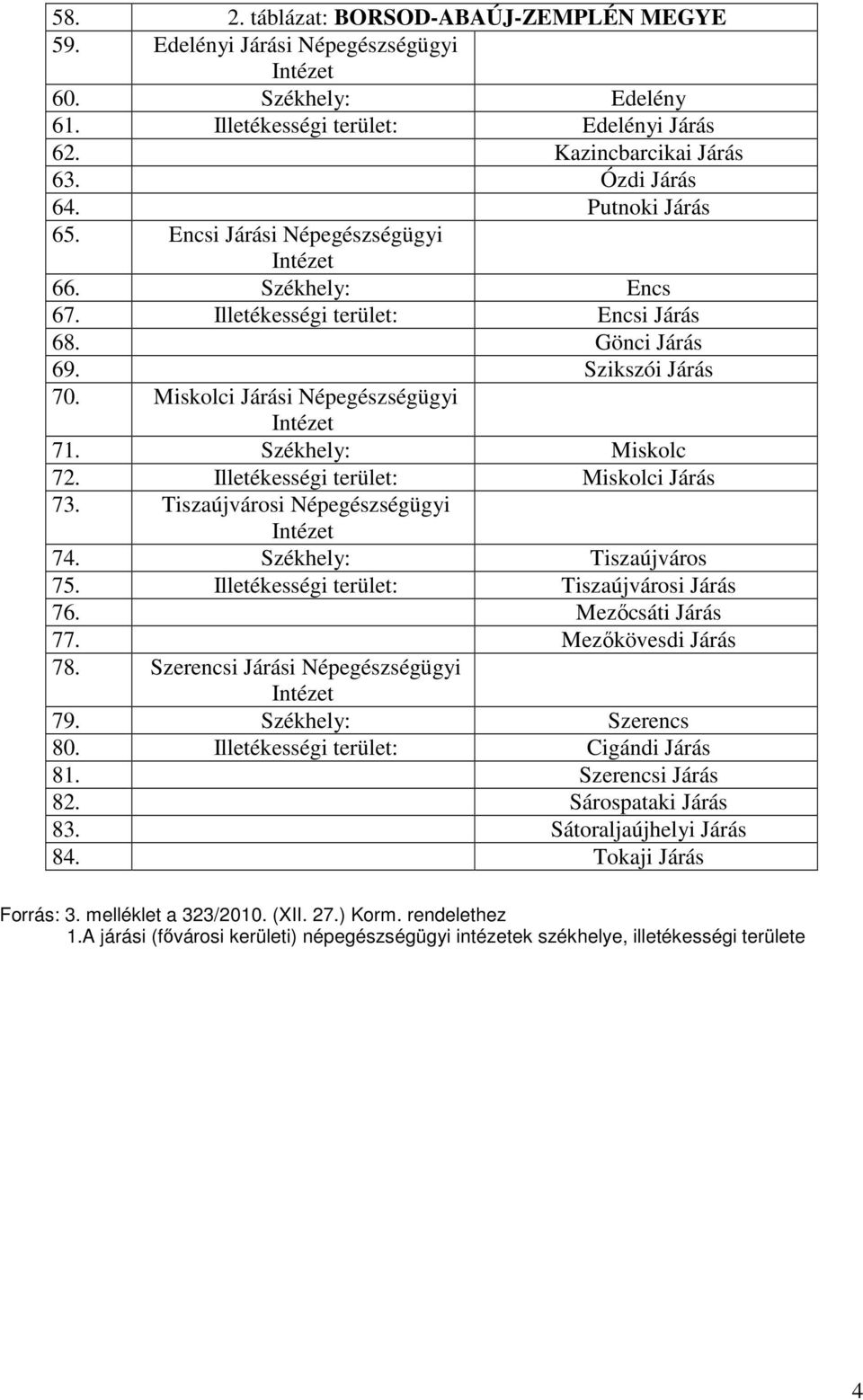 Székhely: Miskolc 72. Illetékességi terület: Miskolci Járás 73. Tiszaújvárosi Népegészségügyi Intézet 74. Székhely: Tiszaújváros 75. Illetékességi terület: Tiszaújvárosi Járás 76. Mezőcsáti Járás 77.