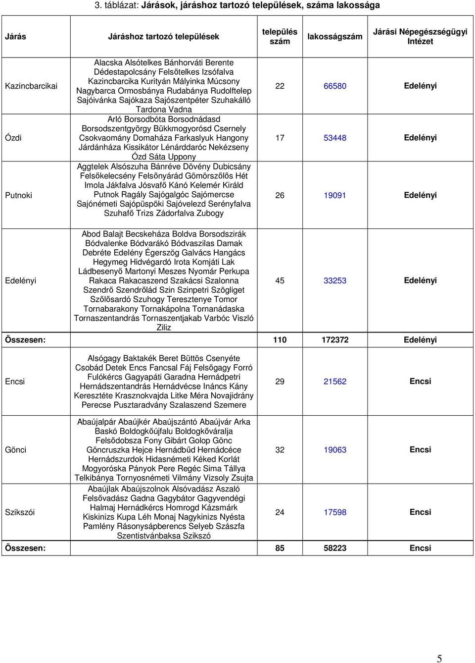 Tardona Vadna Arló Borsodbóta Borsodnádasd Borsodszentgyörgy Bükkmogyorósd Csernely Csokvaomány Domaháza Farkaslyuk Hangony Járdánháza Kissikátor Lénárddaróc Nekézseny Ózd Sáta Uppony Aggtelek