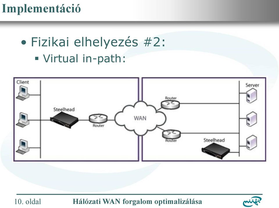 elhelyezés #2: