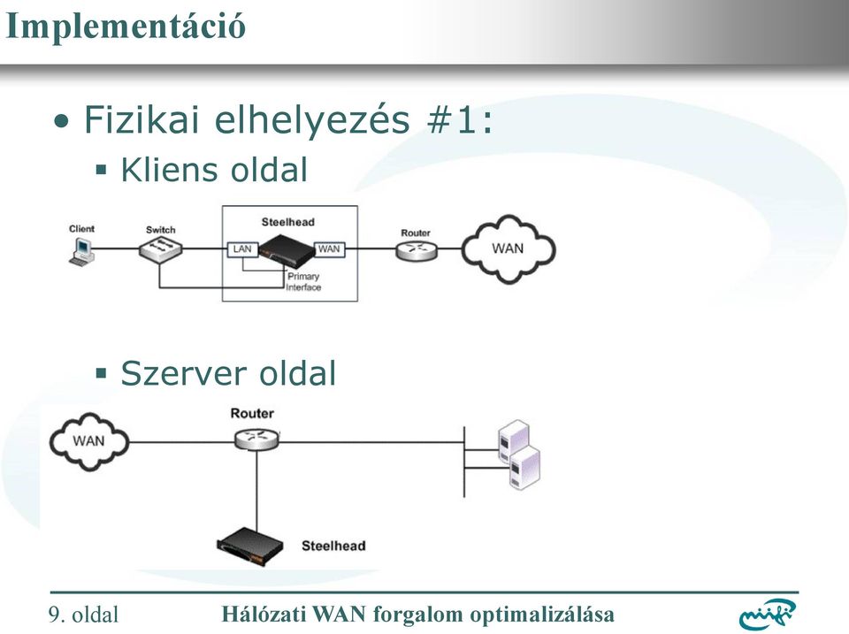 elhelyezés #1: