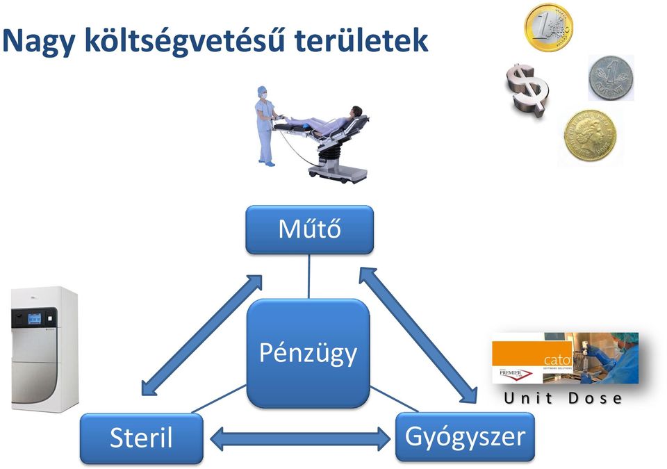 Pénzügy Steril