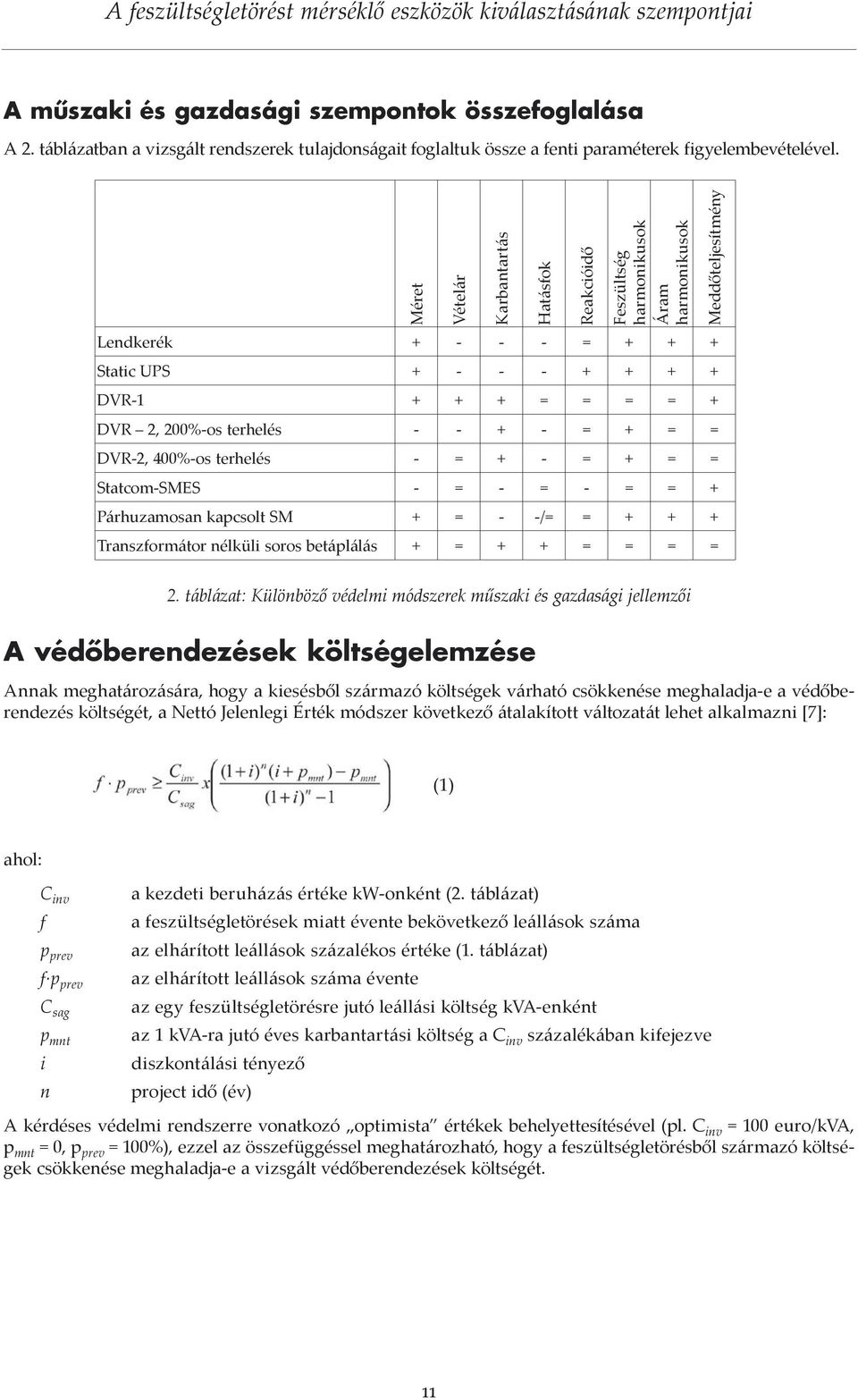 terhelés - - + - = + = = DVR-2, 400%-os terhelés - = + - = + = = Statcom-SMES - = - = - = = + Párhuzamosan kapcsolt SM + = - -/= = + + + Transzformátor nélküli soros betáplálás + = + + = = = = 2.