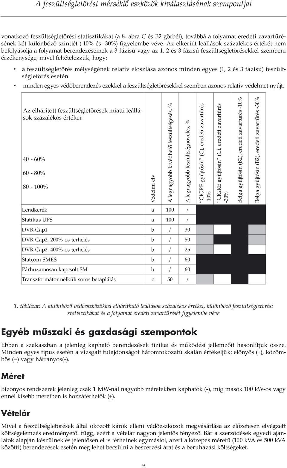feszültségletörés mélységének relatív eloszlása azonos minden egyes (1, 2 és 3 fázisú) feszültségletörés esetén minden egyes védőberendezés ezekkel a feszültségletörésekkel szemben azonos relatív