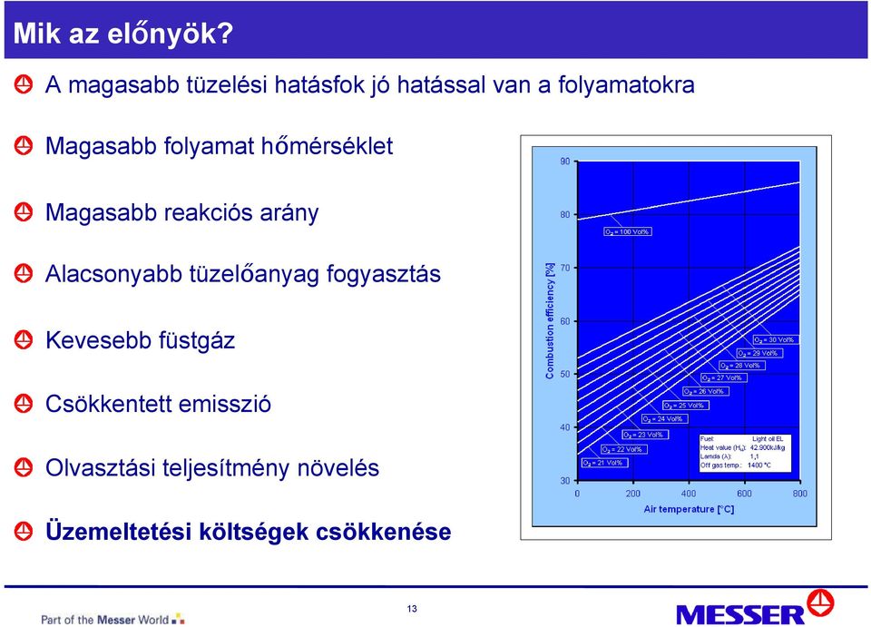 Magasabb folyamat hőmérséklet Magasabb reakciós arány Alacsonyabb