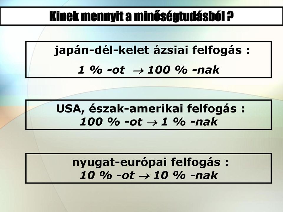 100 % -nak USA, észak-amerikai felfogás :