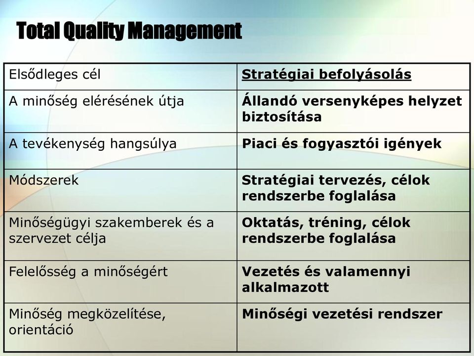 befolyásolás Állandó versenyképes helyzet biztosítása Piaci és fogyasztói igények Stratégiai tervezés, célok