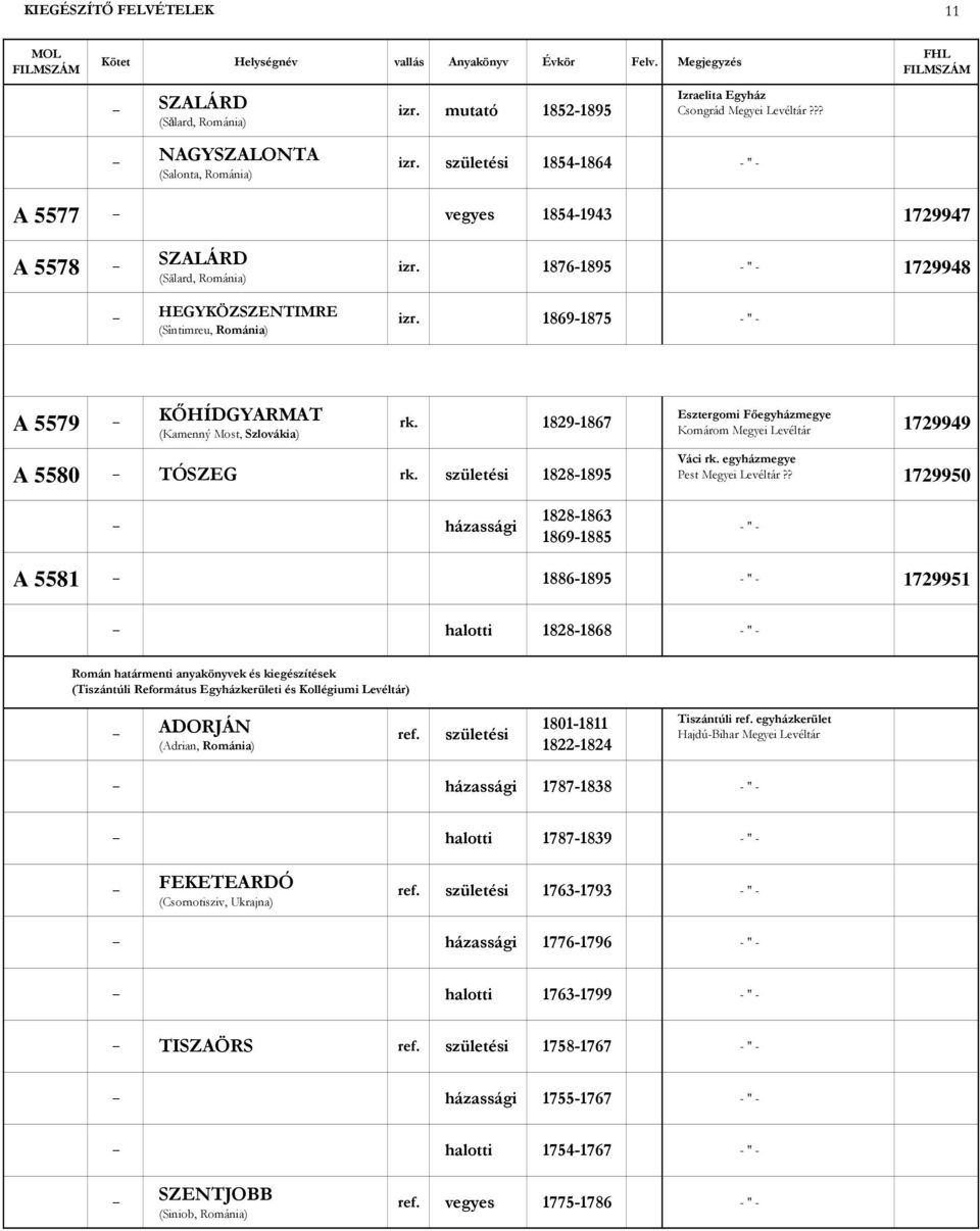 1869-1875 - " - A 5579 KİHÍDGYARMAT (Kamenný Most, Szlovákia) rk. 1829-1867 A 5580 TÓSZEG rk. 1828-1895 Esztergomi Fıegyházmegye 1729949 Váci rk. egyházmegye Pest Megyei Levéltár?