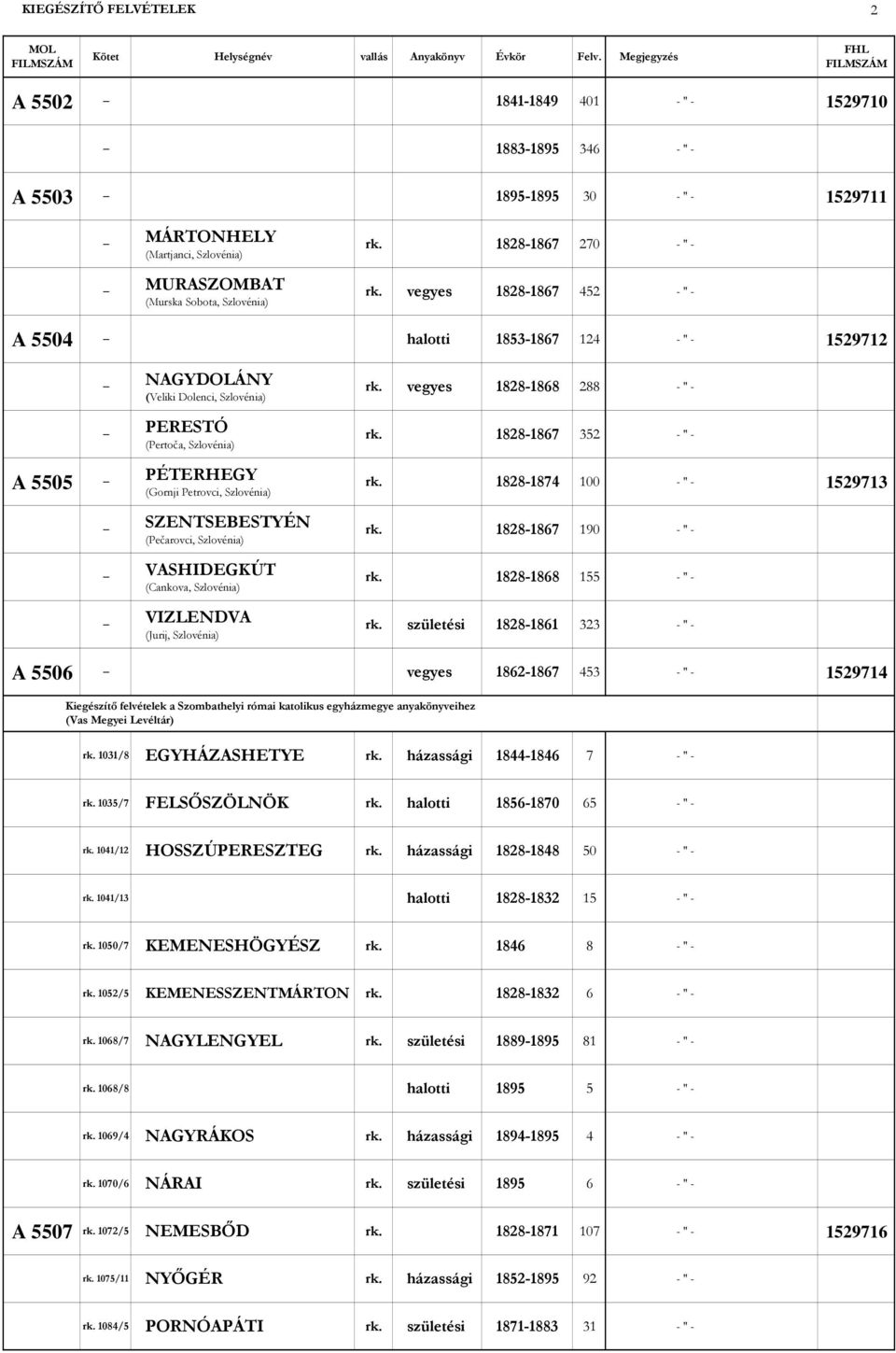 vegyes 1828-1867 452 - " - A 5504 1853-1867 124 - " - 1529712 NAGYDOLÁNY (Veliki Dolenci, Szlovénia) PERESTÓ (Pertoča, Szlovénia) A 5505 PÉTERHEGY (Gornji Petrovci, Szlovénia) SZENTSEBESTYÉN