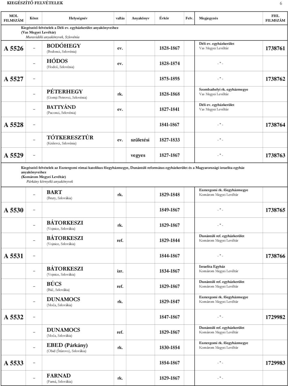 egyházkerület Vas Megyei Levéltár 1738761 A 5527 1875-1895 - " - 1738762 PÉTERHEGY (Gornji Petrovci, Szlovénia) BATTYÁND (Puconci, Szlovénia) rk. 1828-1868 ev. 1827-1841 Szombathelyi rk.