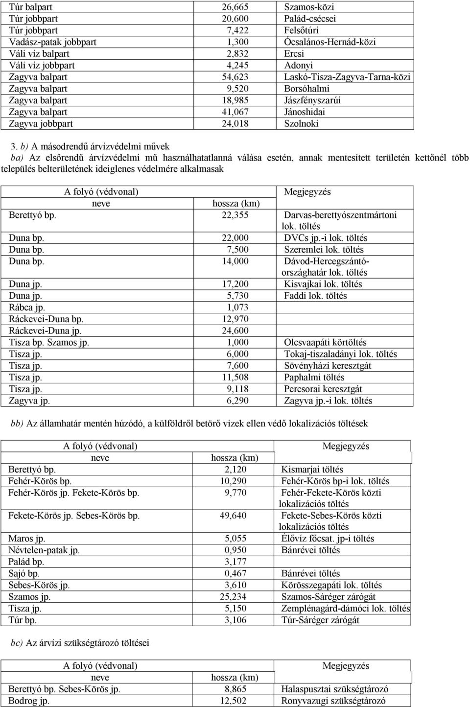 b) A másodrendű árvízvédelmi művek ba) Az elsőrendű árvízvédelmi mű használhatatlanná válása esetén, annak mentesített területén kettőnél több település belterületének ideiglenes védelmére alkalmasak