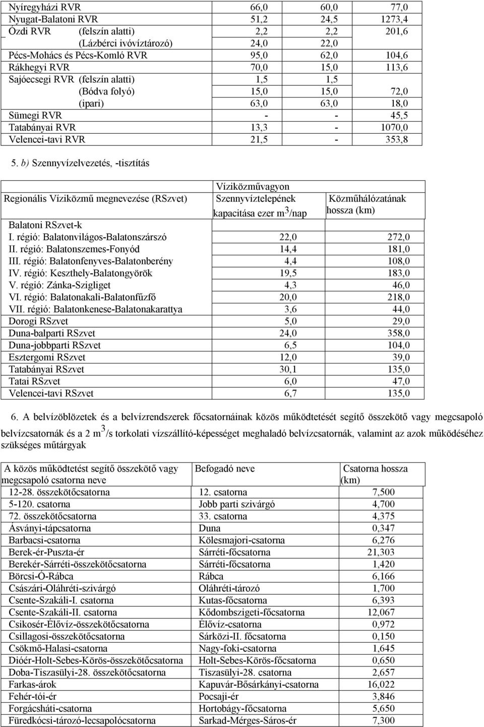 b) Szennyvízelvezetés, -tisztítás Regionális Víziközmű megnevezése (RSzvet) Víziközművagyon Szennyvíztelepének Közműhálózatának hossza (km) kapacitása ezer m 3 /nap Balatoni RSzvet-k I.