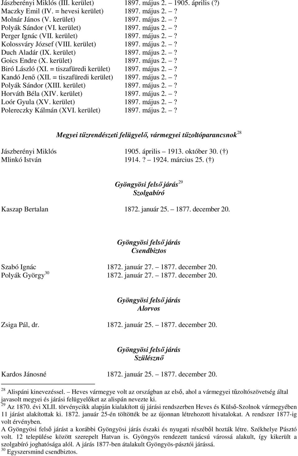 = tiszafüredi kerület) 1897. május 2.? Kandó Jenő (XII. = tiszafüredi kerület) 1897. május 2.? Polyák Sándor (XIII. kerület) 1897. május 2.? Horváth Béla (XIV. kerület) 1897. május 2.? Loór Gyula (XV.