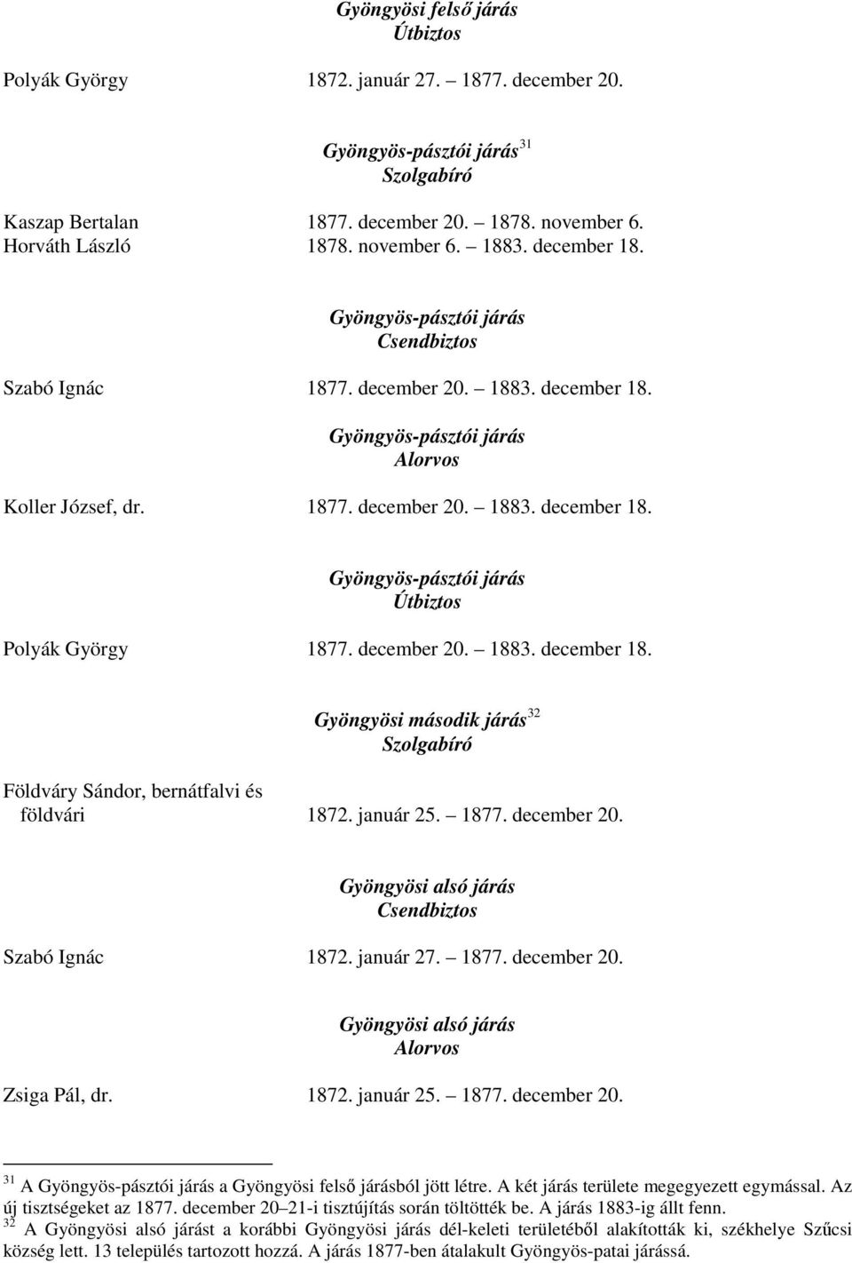 december 20. 1883. december 18. Gyöngyösi második járás 32 Földváry Sándor, bernátfalvi és földvári 1872. január 25. 1877. december 20. Gyöngyösi alsó járás Csendbiztos Szabó Ignác 1872. január 27.