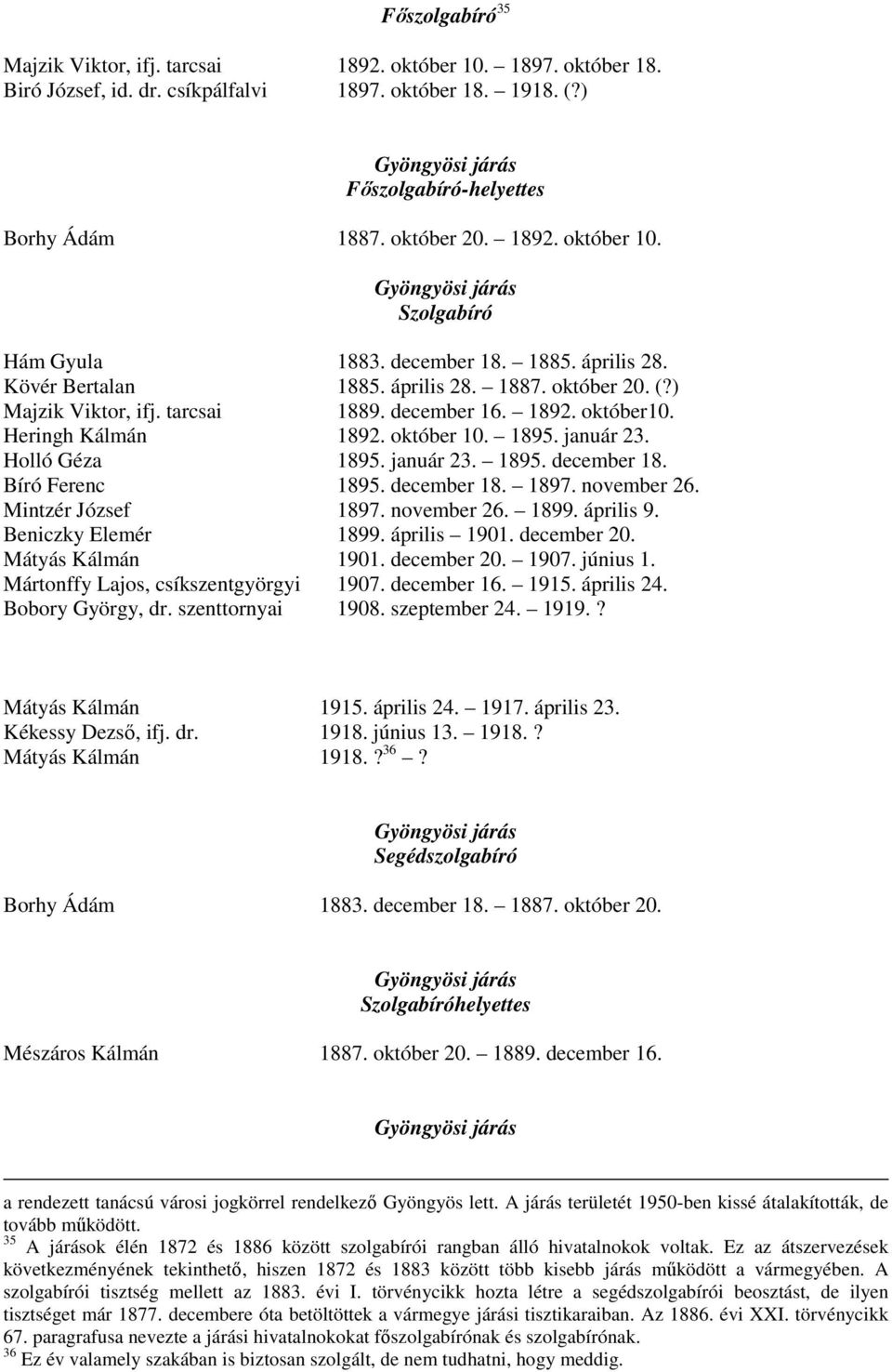 Heringh Kálmán 1892. október 10. 1895. január 23. Holló Géza 1895. január 23. 1895. december 18. Bíró Ferenc 1895. december 18. 1897. november 26. Mintzér József 1897. november 26. 1899. április 9.