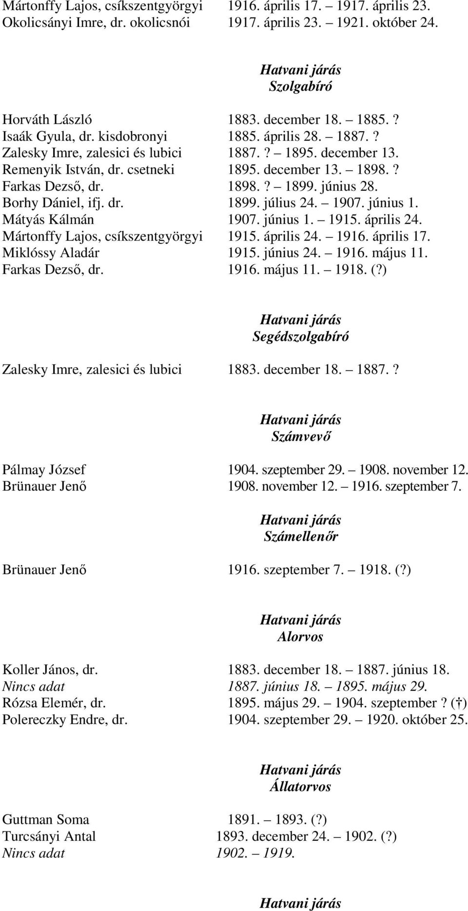 június 28. Borhy Dániel, ifj. dr. 1899. július 24. 1907. június 1. Mátyás Kálmán 1907. június 1. 1915. április 24. Mártonffy Lajos, csíkszentgyörgyi 1915. április 24. 1916. április 17.