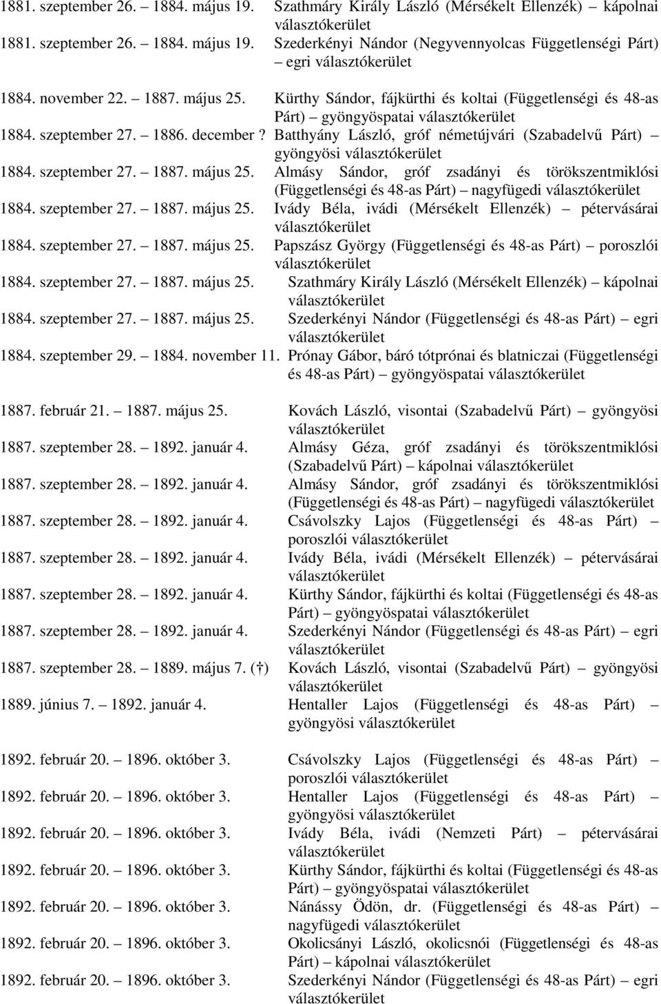 Batthyány László, gróf németújvári (Szabadelvű Párt) gyöngyösi 1884. szeptember 27. 1887. május 25. Almásy Sándor, gróf zsadányi és törökszentmiklósi (Függetlenségi és 48-as Párt) nagyfügedi 1884.