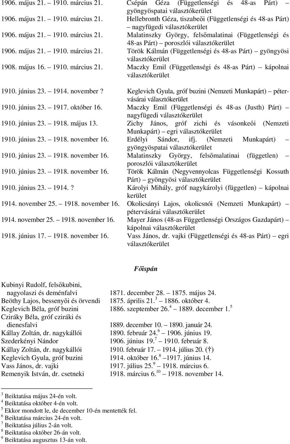 május 16. 1910. március 21. Maczky Emil (Függetlenségi és 48-as Párt) kápolnai 1910. június 23. 1914. november? Keglevich Gyula, gróf buzini (Nemzeti Munkapárt) pétervásárai 1910. június 23. 1917.