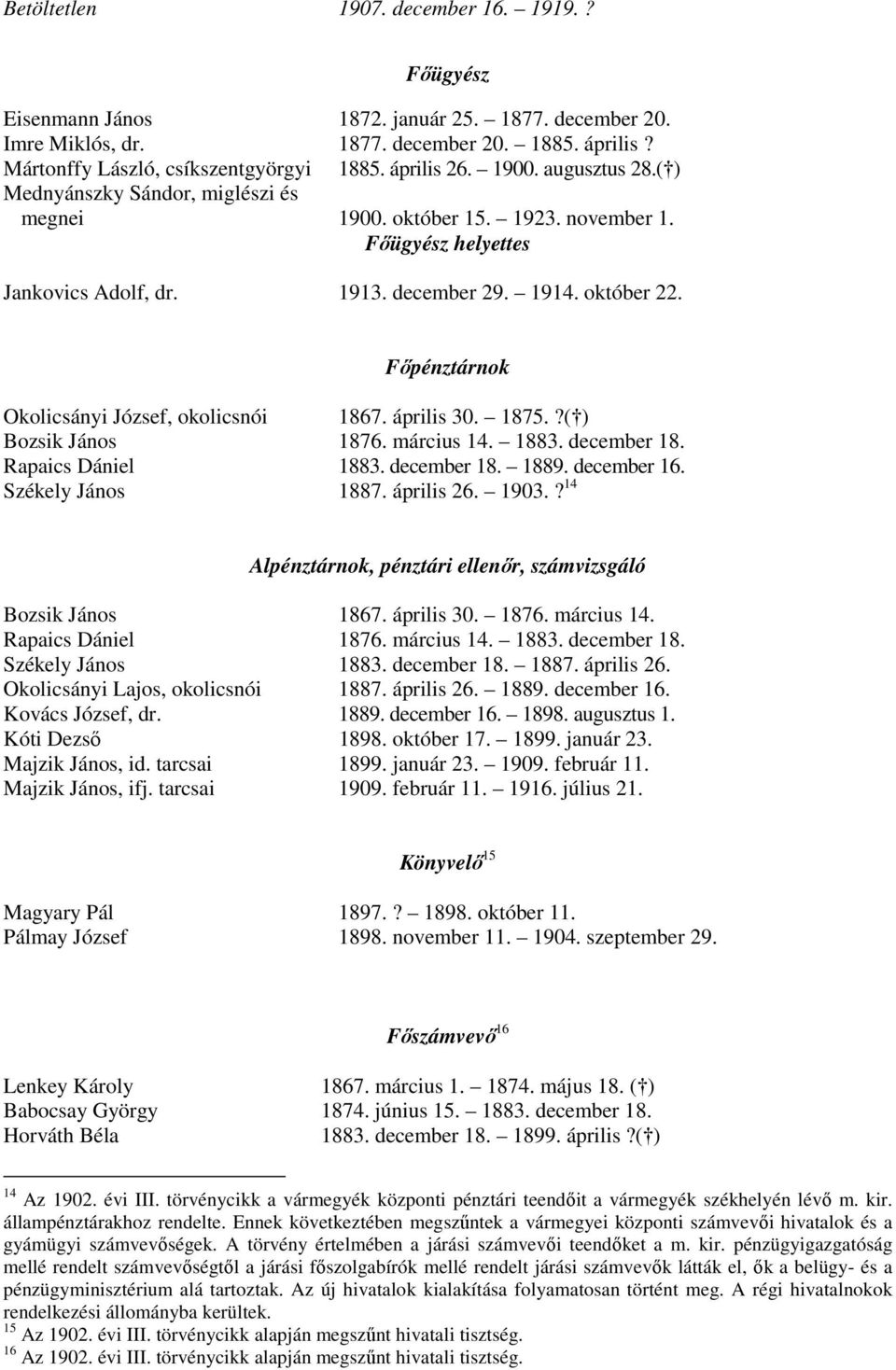 Főpénztárnok Okolicsányi József, okolicsnói 1867. április 30. 1875.?( ) Bozsik János 1876. március 14. 1883. december 18. Rapaics Dániel 1883. december 18. 1889. december 16. Székely János 1887.