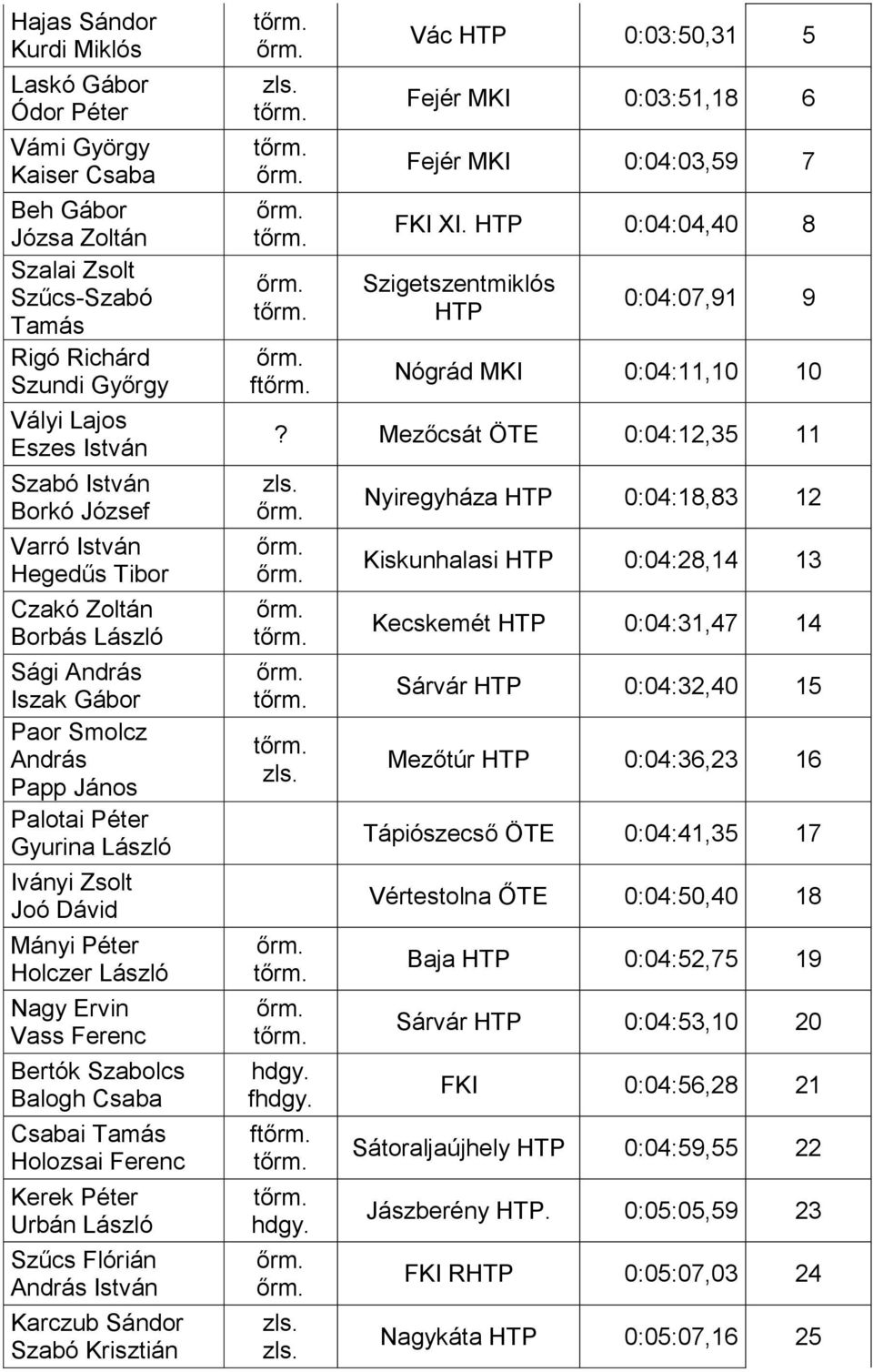 Ervin Vass Ferenc Bertók Szabolcs Balogh Csaba Csabai Tamás Holozsai Ferenc Kerek Péter Urbán László Szűcs Flórián András István Karczub Sándor f Vác 0:03:50,31 5 Fejér MKI 0:03:51,18 6 Fejér MKI