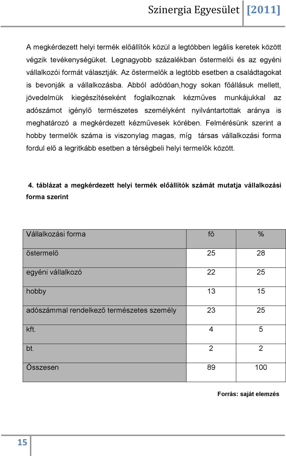 Abból adódóan,hogy sokan főállásuk mellett, jövedelmük kiegészítéseként foglalkoznak kézműves munkájukkal az adószámot igénylő természetes személyként nyilvántartottak aránya is meghatározó a