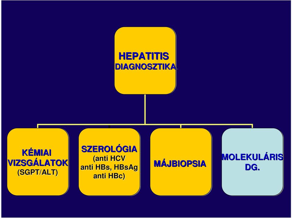 SZEROLÓGIA (anti HCV anti HBs,