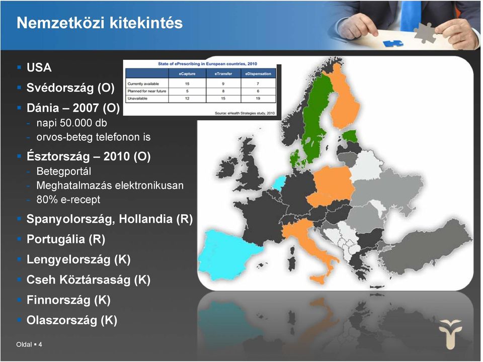 Meghatalmazás elektronikusan - 80% e-recept Spanyolország, Hollandia (R)