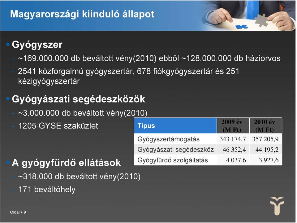 kézigyógyszertár Gyógyászati segédeszközök - ~3.000.