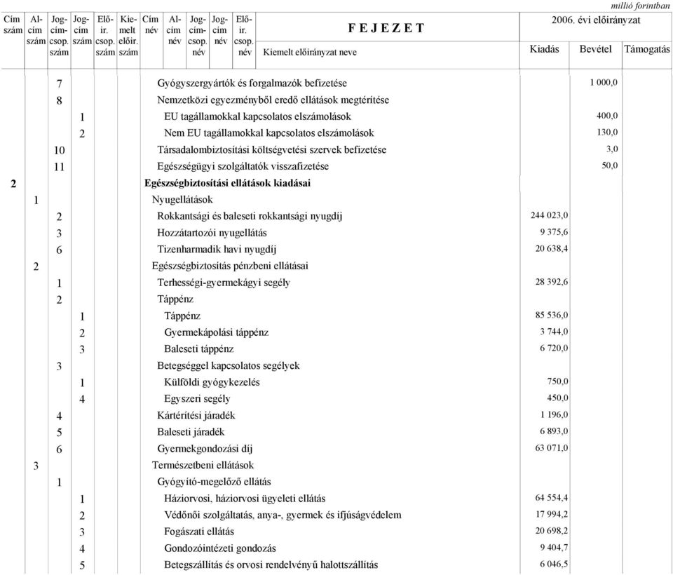 Hozzátartozói nyugellátás 6 Tizenharmadik havi nyugdíj Egészségbiztosítás pénzbeni ellátásai Terhességi-gyermekágyi segély Táppénz Táppénz Gyermekápolási táppénz 3 Baleseti táppénz 3 Betegséggel