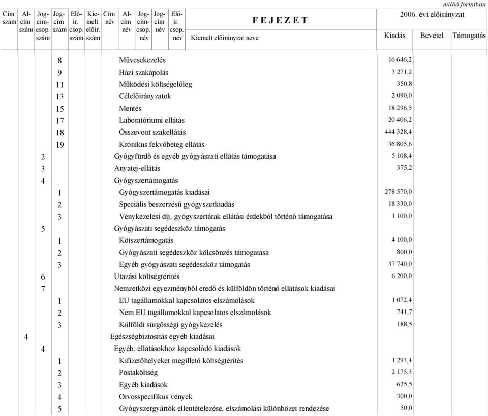 történő támogatása 5 Gyógyászati segédeszköz támogatás Kötszertámogatás Gyógyászati segédeszköz kölcsönzés támogatása 3 Egyéb gyógyászati segédeszköz támogatás 6 Utazási költségtérítés 7 Nemzetközi