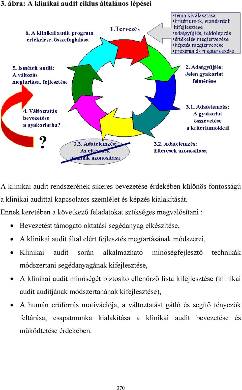 Ennek keretében a következő feladatokat szükséges megvalósítani : Bevezetést támogató oktatási segédanyag elkészítése, A klinikai audit által elért fejlesztés megtartásának módszerei, Klinikai