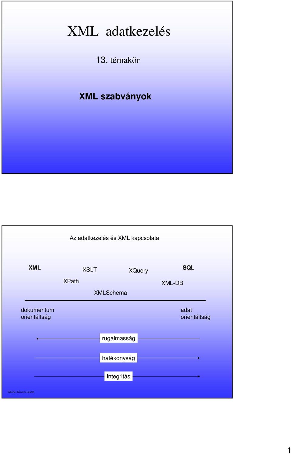 kapcsolata XML XSLT XQuery SQL XPath XML-DB