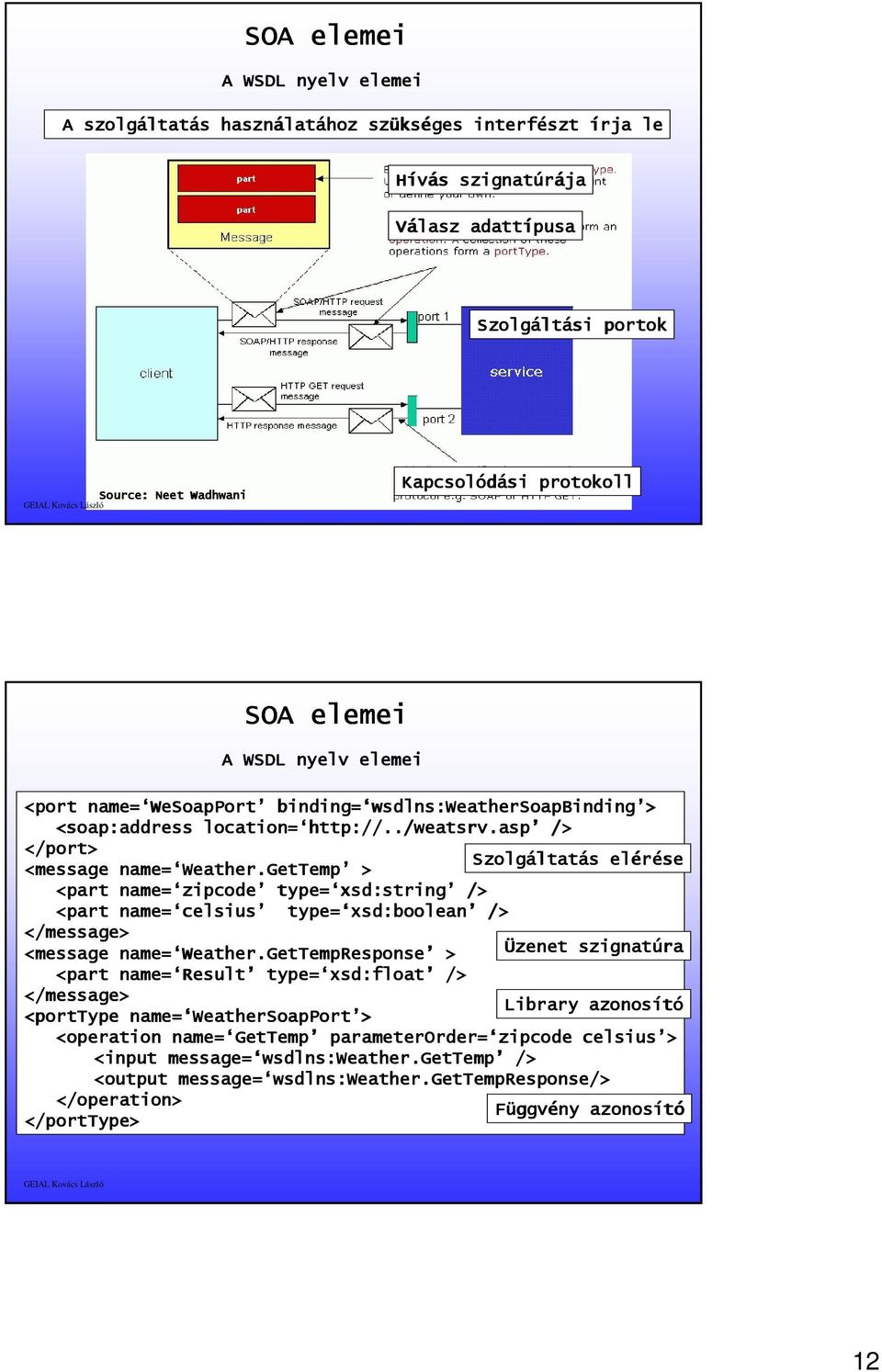 asp v.asp /> </port> Szolgáltat ltatás elérése <message name= Weather.GetTemp Weather.