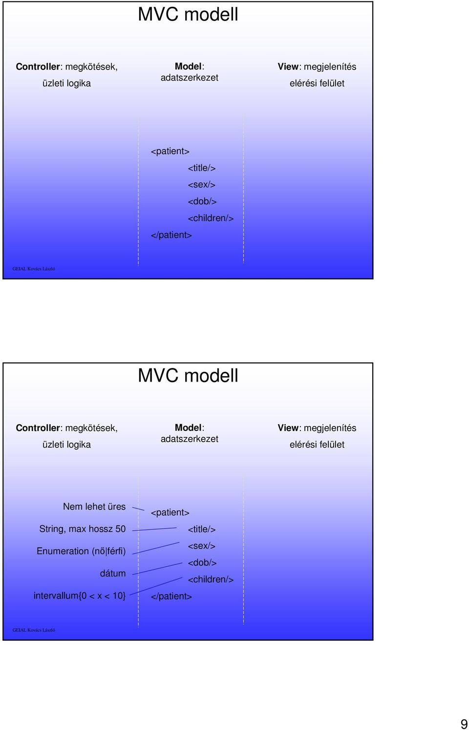 hossz 50 Enumeration (nő férfi) dátum intervallum{0 < x < 10} <patient> <title/> <sex/> <dob/>