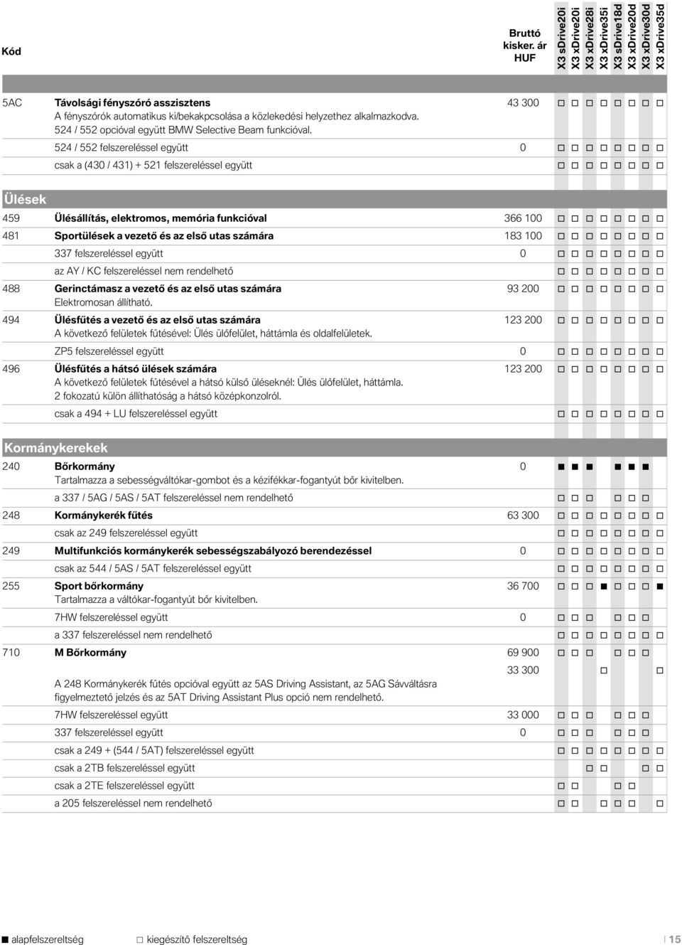 Sportülések a vezető és az első utas számára 183 100 o o o o o o o o 337 felszereléssel együtt 0 o o o o o o o o az AY / KC felszereléssel nem rendelhető o o o o o o o o 488 Gerinctámasz a vezető és