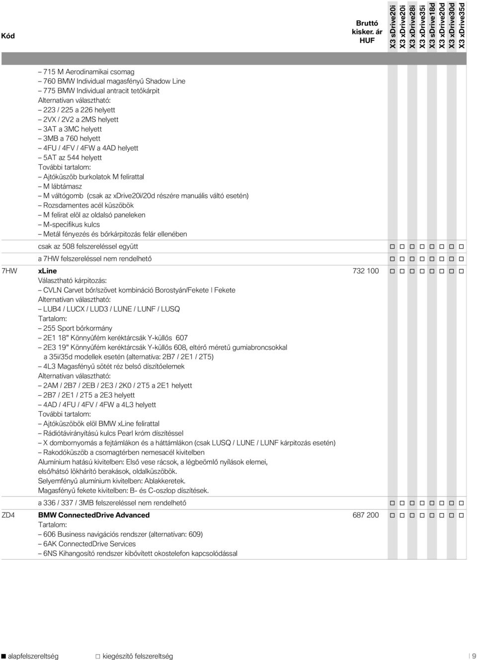 Rozsdamentes acél küszöbök M felirat elöl az oldalsó paneleken M-specifikus kulcs Metál fényezés és bőrkárpitozás felár ellenében csak az 508 felszereléssel együtt o o o o o o o o a 7HW