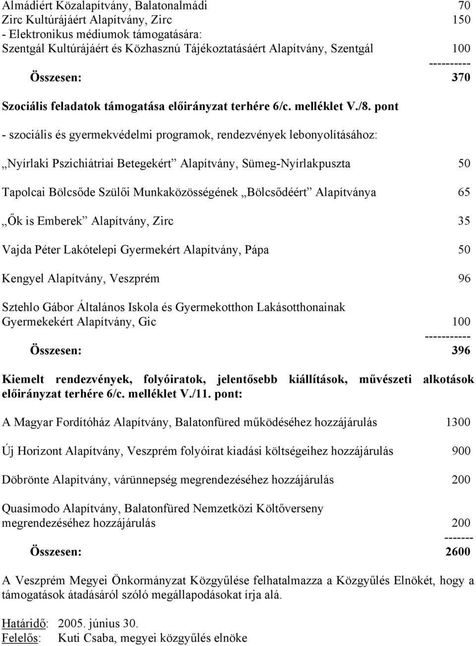 pont - szociális és gyermekvédelmi programok, rendezvények lebonyolításához: Nyírlaki Pszichiátriai Betegekért Alapítvány, Sümeg-Nyírlakpuszta 50 Tapolcai Bölcsőde Szülői Munkaközösségének