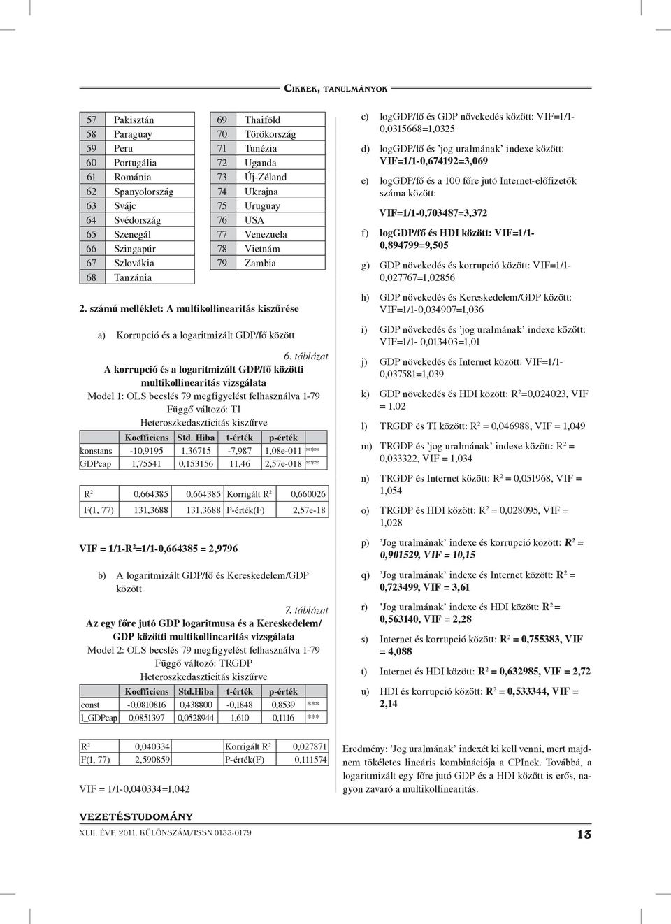 VIF=1/1-0,674192=3,069 e) loggdp/fô és a 100 fôre jutó Internet-elôfizetôk száma között: VIF=1/1-0,703487=3,372 f) loggdp/fô és HDI között: VIF=1/1-0,894799=9,505 g) GDP növekedés és korrupció