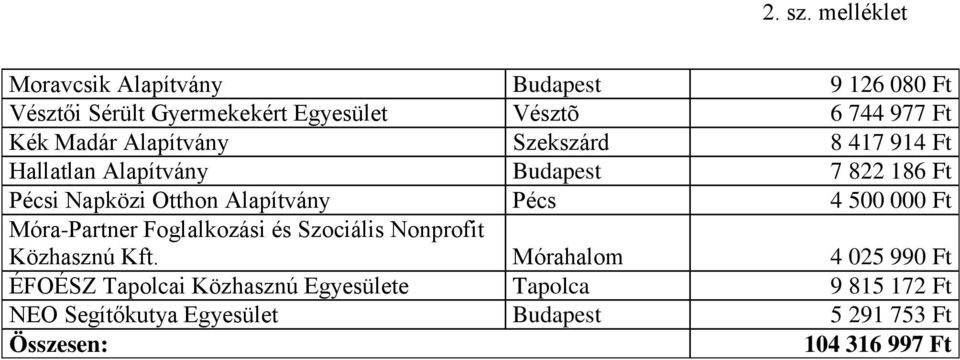 Móra-Partner Foglalkozási és Szociális Nonprofit Közhasznú Kft.