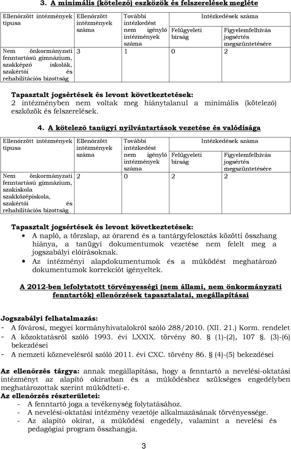 A kötelező tanügyi nyilvántartások vezetése és valódisága Nem fenntartású gimnázium, szakiskola szakközépiskola, szakértői és rehabilitációs bizottság 2 0 2 2 Intézkedések Tapasztalt ek és levont