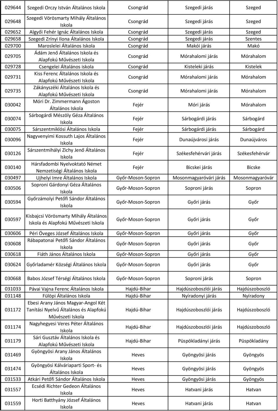 Általános iskola Csongrád Kisteleki járás Kistelek 029731 Kiss Ferenc Általános és Alapfokú Művészeti 029735 Zákányszéki Általános és Alapfokú Művészeti 030042 Móri Dr.