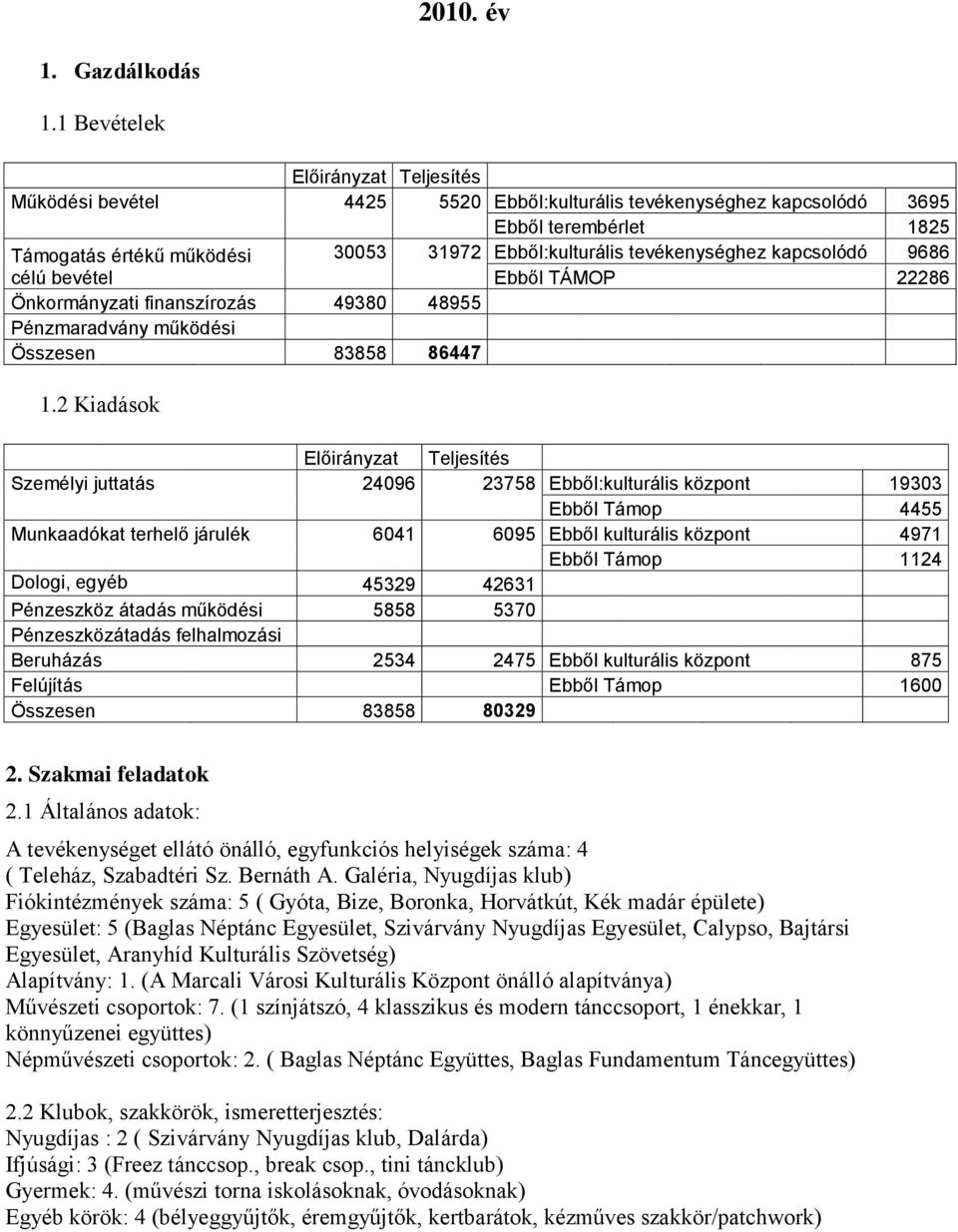 célú bevétel Ebből TÁMOP 22286 Önkormányzati finanszírozás 49380 48955 Pénzmaradvány működési Összesen 83858 86447 1.