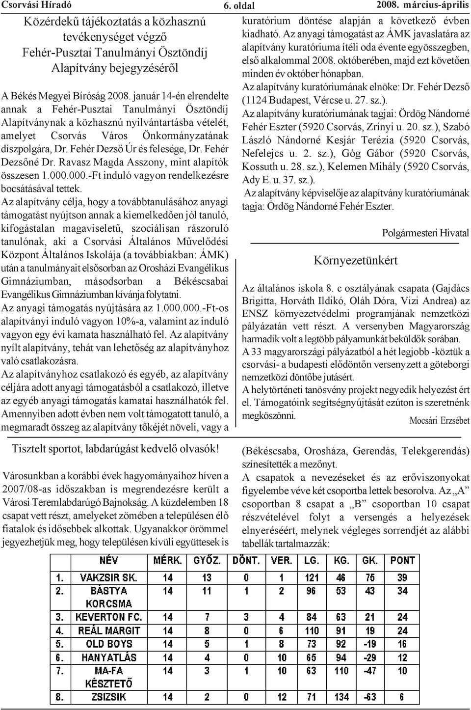 Fehér Dezsõ Úr és felesége, Dr. Fehér Dezsõné Dr. Ravasz Magda Asszony, mint alapítók összesen 1.000.000.-Ft induló vagyon rendelkezésre bocsátásával tettek.