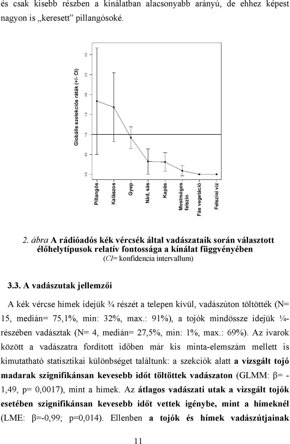 3. A vadászutak jellemzői A kék vércse hímek idejük ¾ részét a telepen kívül, vadászúton töltötték (N= 15, medián= 75,1%, min: 32%, max.