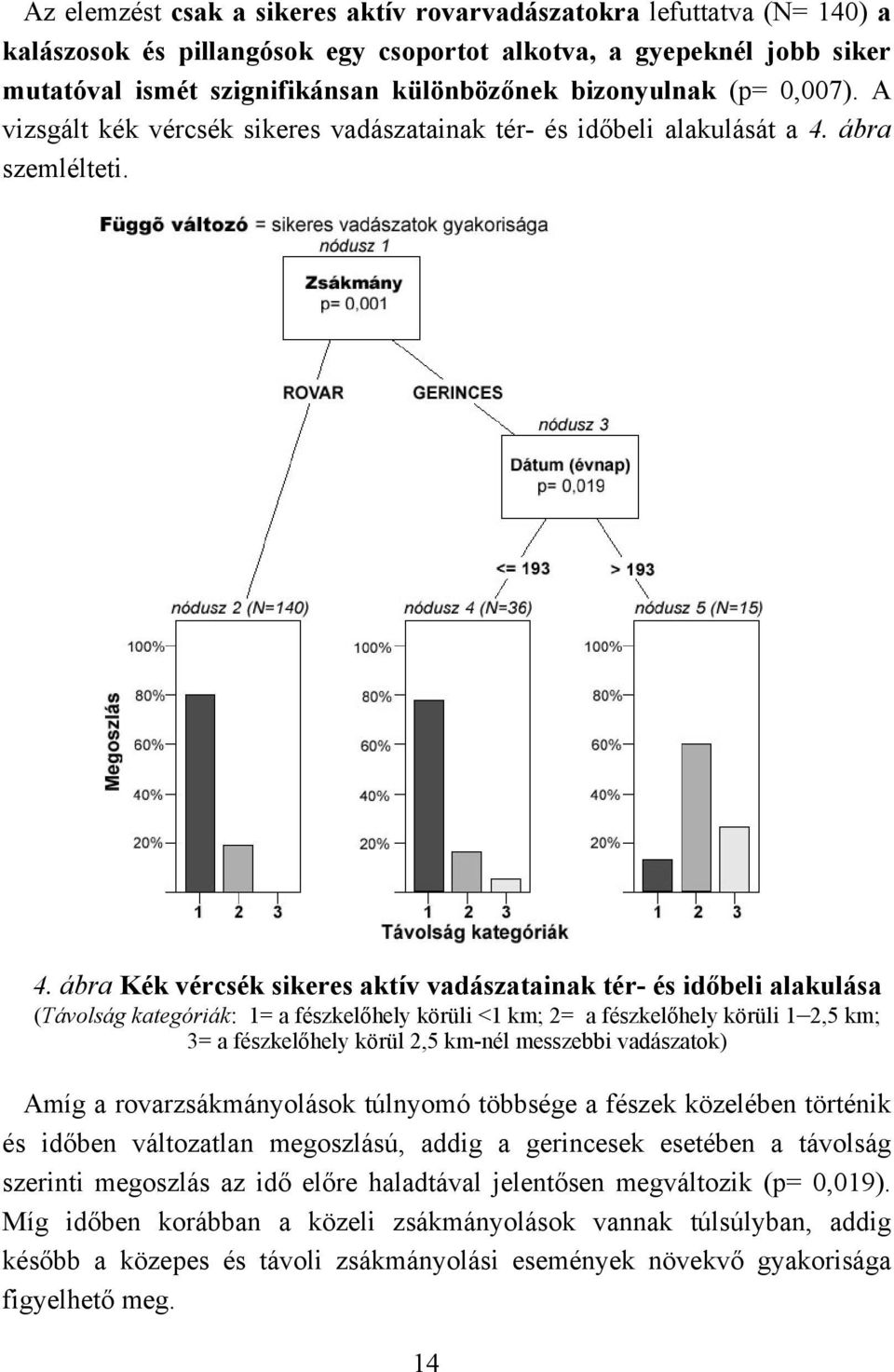 ábra szemlélteti. 4.