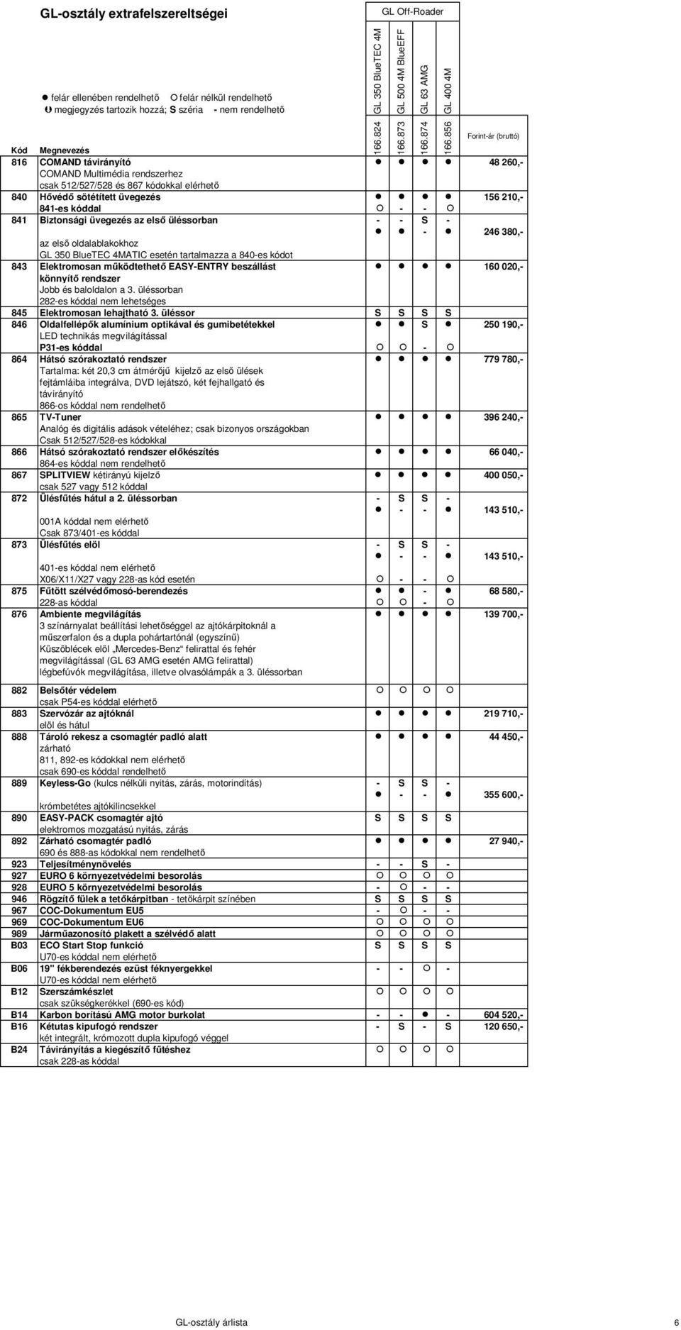 üléssorban 282-es kóddal nem lehetséges 845 Elektromosan lehajtható 3.